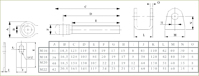 tableau gonds GBMU &  GAMU